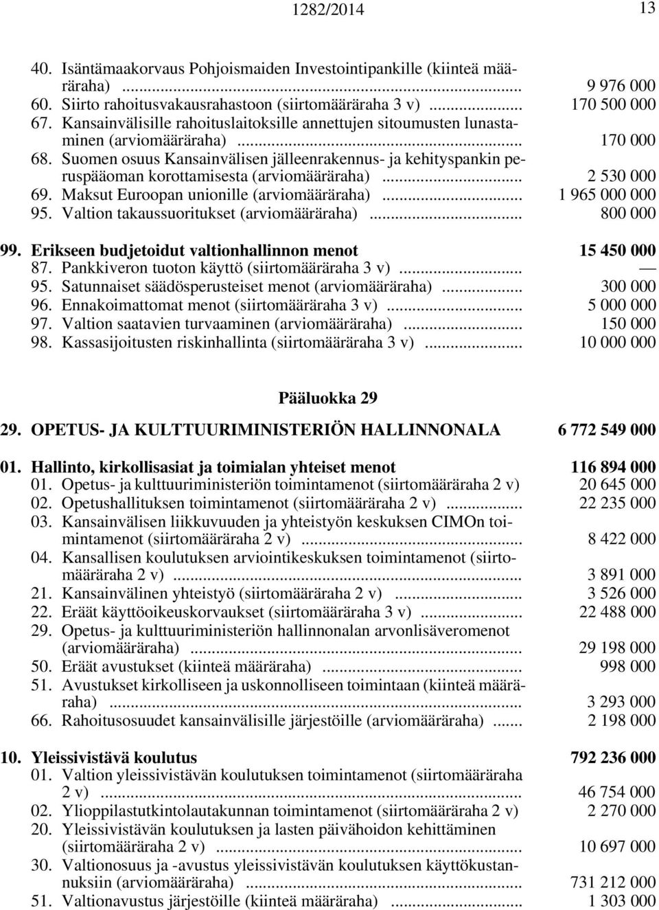 Suomen osuus Kansainvälisen jälleenrakennus- ja kehityspankin peruspääoman korottamisesta (arviomääräraha)... 2 530 000 69. Maksut Euroopan unionille (arviomääräraha)... 1 965 000 000 95.