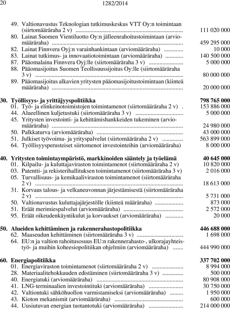 Pääomalaina Finnvera Oyj:lle (siirtomääräraha 3 v)... 5 000 000 88. Pääomasijoitus Suomen Teollisuussijoitus Oy:lle (siirtomääräraha 3 v)... 80 000 000 89.