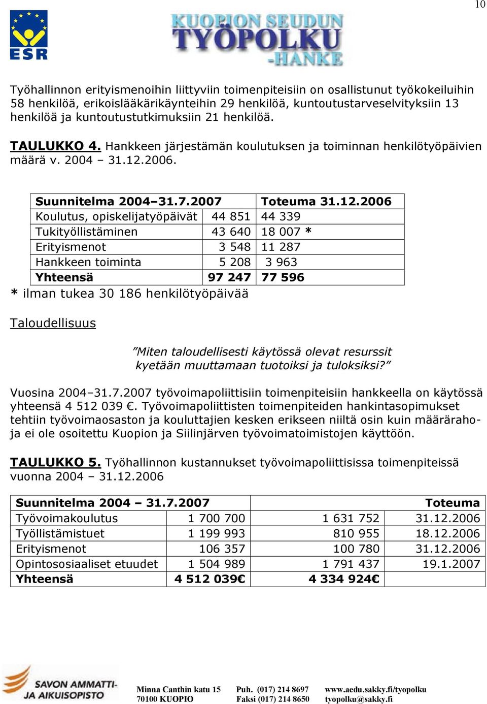 2006. Suunnitelma 2004 31.7.2007 Toteuma 31.12.