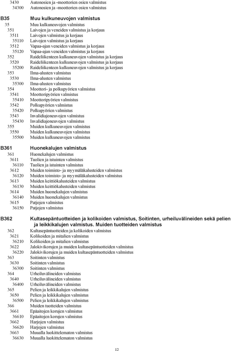 kulkuneuvojen valmistus ja korjaus 3520 Raideliikenteen kulkuneuvojen valmistus ja korjaus 35200 Raideliikenteen kulkuneuvojen valmistus ja korjaus 353 Ilma-alusten valmistus 3530 Ilma-alusten