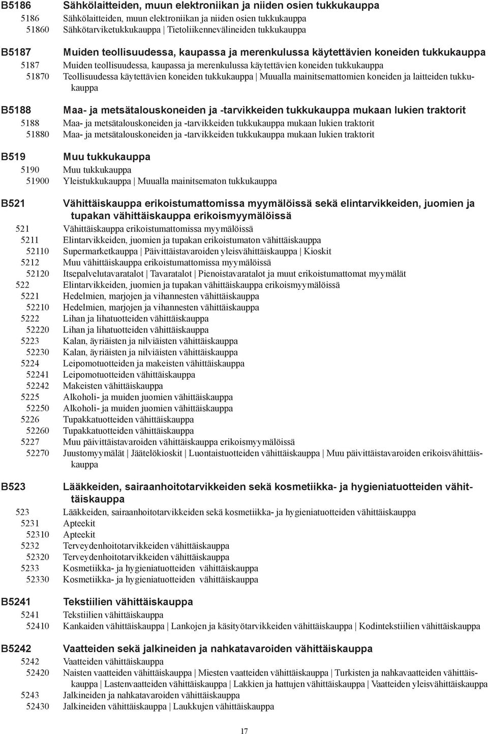 Teollisuudessa käytettävien koneiden tukkukauppa Muualla mainitsemattomien koneiden ja laitteiden tukkukauppa B5188 Maa- ja metsätalouskoneiden ja -tarvikkeiden tukkukauppa mukaan lukien traktorit