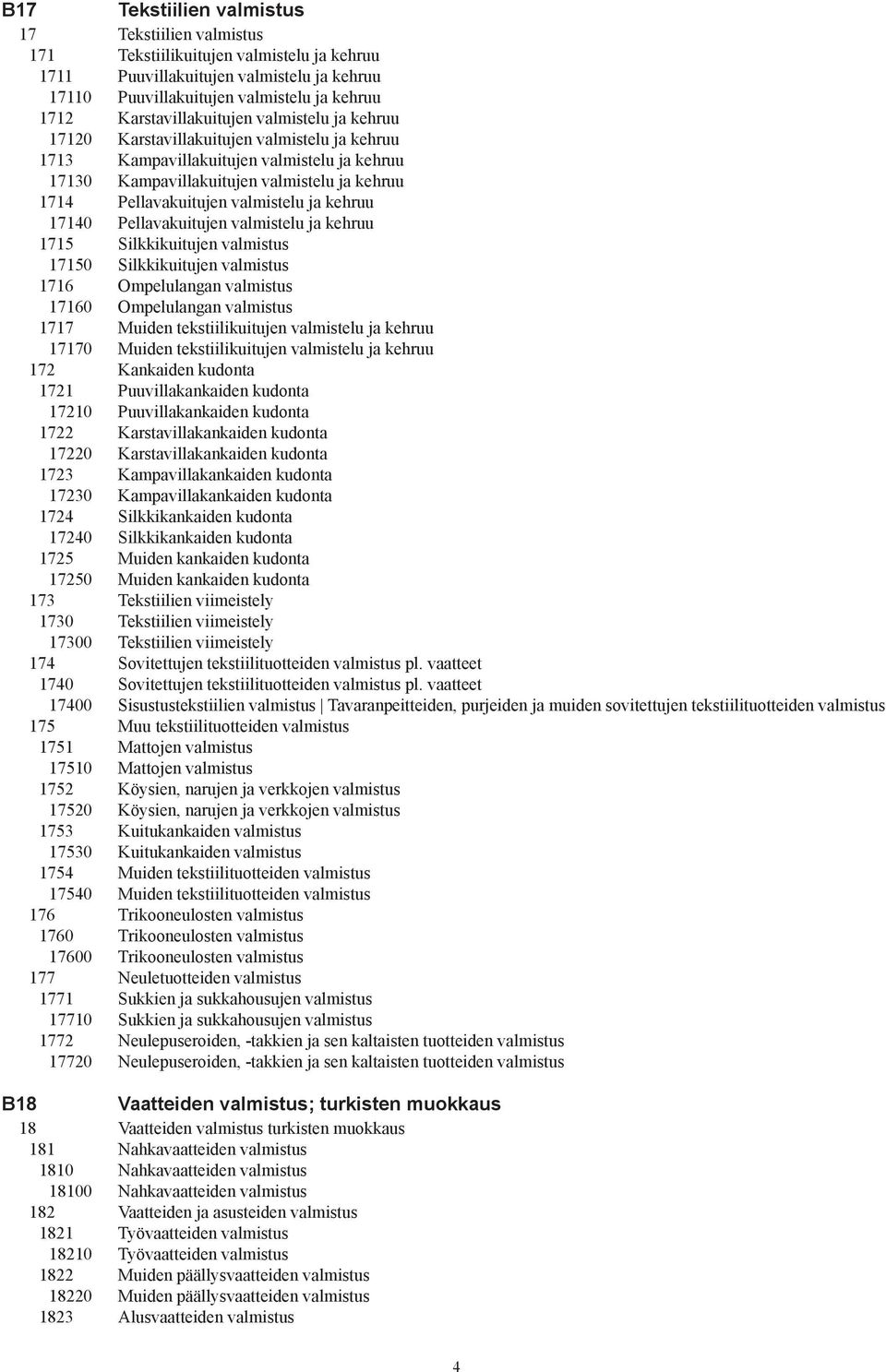 valmistelu ja kehruu 17140 Pellavakuitujen valmistelu ja kehruu 1715 Silkkikuitujen valmistus 17150 Silkkikuitujen valmistus 1716 Ompelulangan valmistus 17160 Ompelulangan valmistus 1717 Muiden