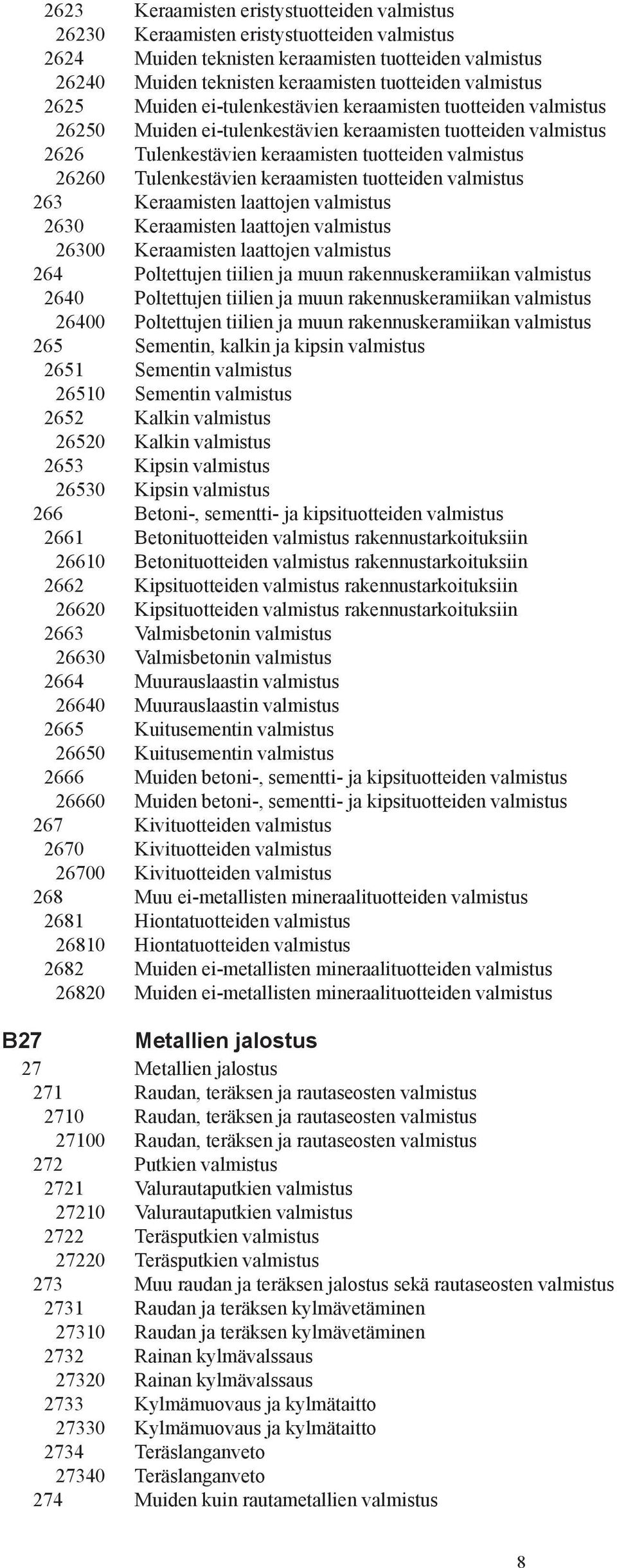 Tulenkestävien keraamisten tuotteiden valmistus 263 Keraamisten laattojen valmistus 2630 Keraamisten laattojen valmistus 26300 Keraamisten laattojen valmistus 264 Poltettujen tiilien ja muun