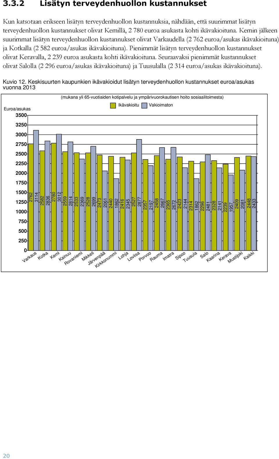 Pienimmät lisätyn terveydenhuollon kustannukset olivat Keravalla, 2 239 euroa asukasta kohti ikävakioituna.