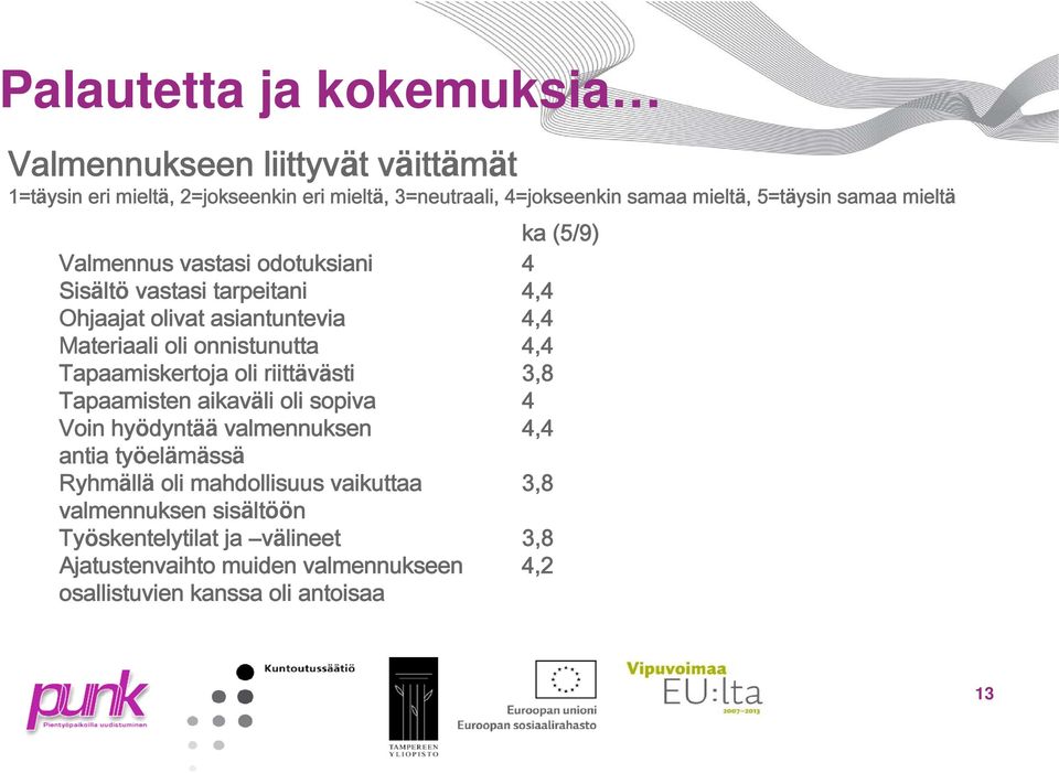 onnistunutta 4,4 Tapaamiskertoja oli riittävästi 3,8 Tapaamisten aikaväli oli sopiva 4 Voin hyödyntää valmennuksen 4,4 antia työelämässä Ryhmällä oli