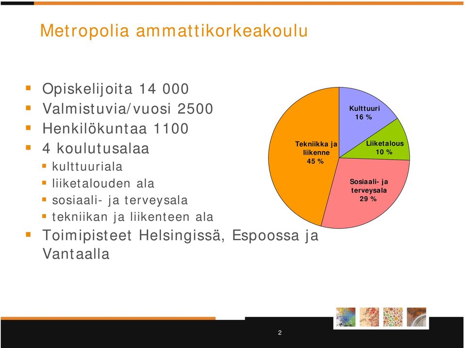 terveysala tekniikan ja liikenteen ala Toimipisteet Helsingissä, Espoossa ja