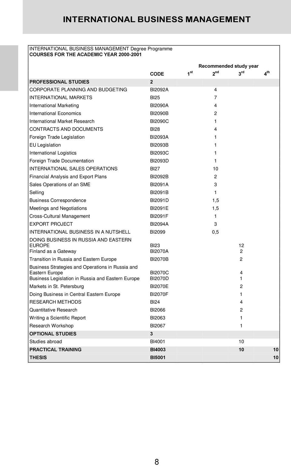 Legislation BI2093B 1 International Logistics BI2093C 1 Foreign Trade Documentation BI2093D 1 INTERNATIONAL SALES OPERATIONS BI27 10 Financial Analysis and Export Plans BI2092B 2 Sales Operations of