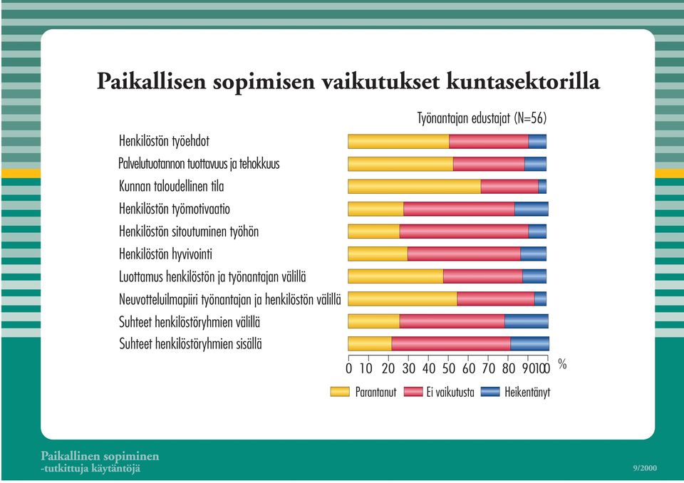 Henkilöstön hyvivointi Luottamus henkilöstön ja työnantajan välillä Neuvotteluilmapiiri työnantajan ja henkilöstön