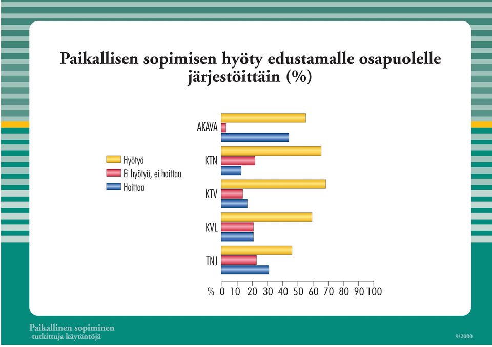 järjestöittäin () AKAVA Hyötyä Ei