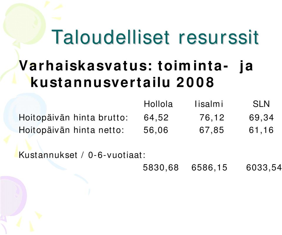 hinta brutto: 64,52 76,12 69,34 Hoitopäivän hinta netto: