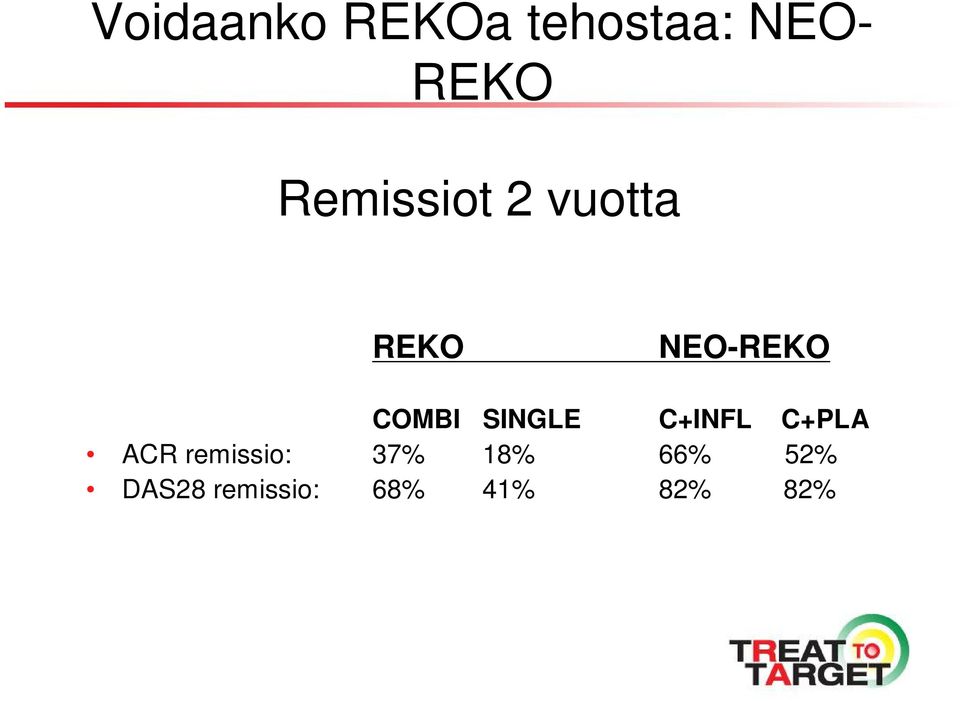 SINGLE C+INFL C+PLA ACR remissio: 37%