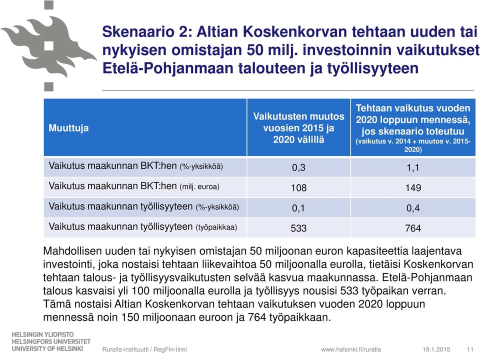 (vaikutus v. 2014 + muutos v. 2015-2020) Vaikutus maakunnan BKT:hen (%-yksikköä) 0,3 1,1 Vaikutus maakunnan BKT:hen (milj.