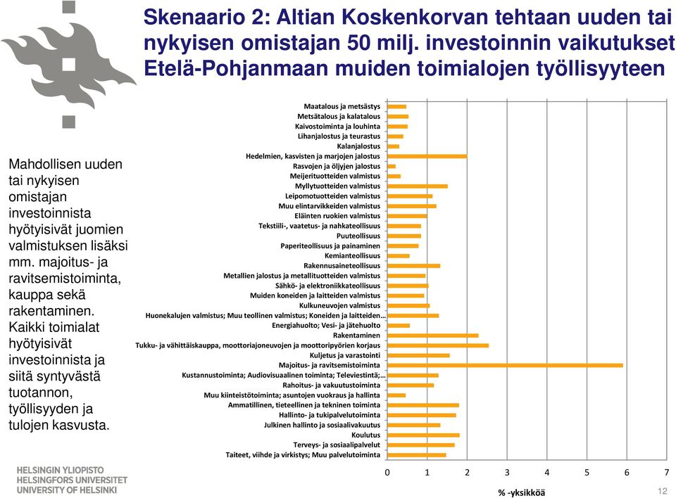 majoitus- ja ravitsemistoiminta, kauppa sekä rakentaminen. Kaikki toimialat hyötyisivät investoinnista ja siitä syntyvästä tuotannon, työllisyyden ja tulojen kasvusta.