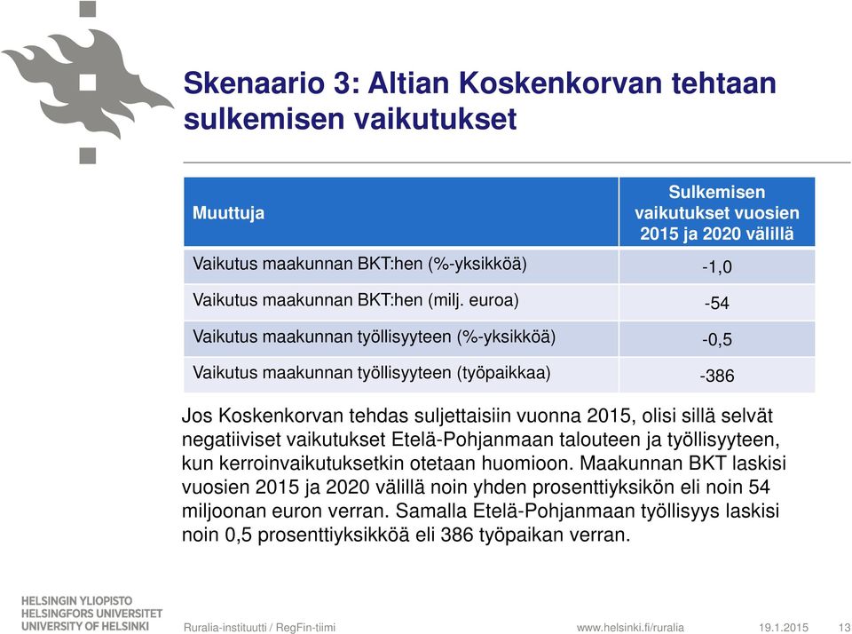 euroa) -54 Vaikutus maakunnan työllisyyteen (%-yksikköä) -0,5 Vaikutus maakunnan työllisyyteen (työpaikkaa) -386 Jos Koskenkorvan tehdas suljettaisiin vuonna 2015, olisi sillä selvät negatiiviset