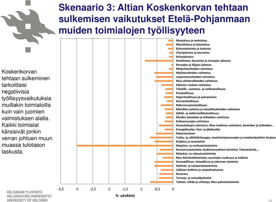 Maatalous ja metsästys Metsätalous ja kalatalous Kaivostoiminta ja louhinta Lihanjalostus ja teurastus Kalanjalostus Hedelmien, kasvisten ja marjojen jalostus Rasvojen ja öljyjen jalostus