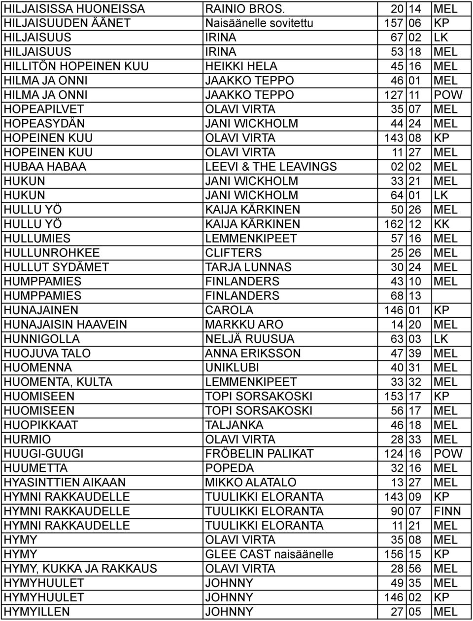 HILMA JA ONNI JAAKKO TEPPO 127 11 POW HOPEAPILVET OLAVI VIRTA 35 07 MEL HOPEASYDÄN JANI WICKHOLM 44 24 MEL HOPEINEN KUU OLAVI VIRTA 143 08 KP HOPEINEN KUU OLAVI VIRTA 11 27 MEL HUBAA HABAA LEEVI &