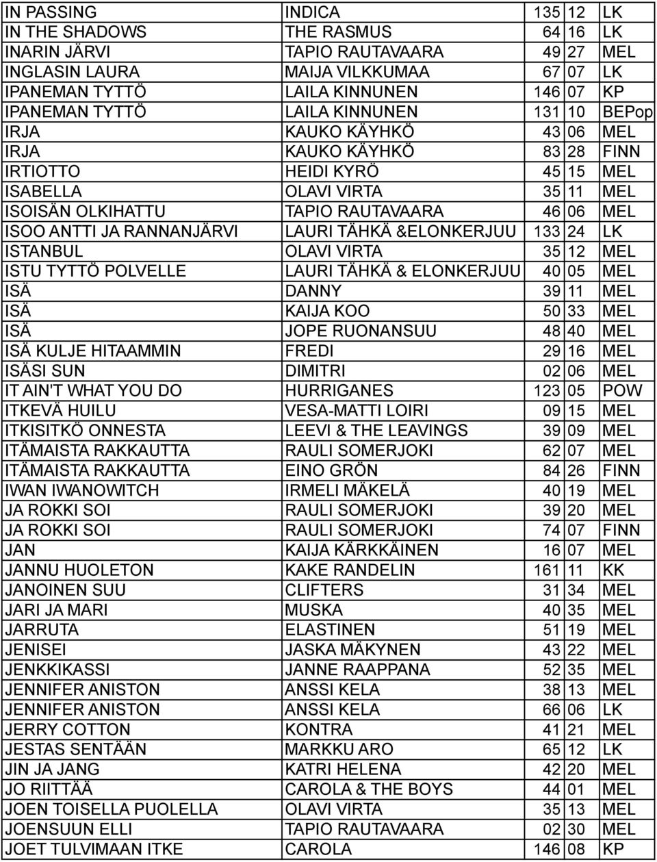 ANTTI JA RANNANJÄRVI LAURI TÄHKÄ &ELONKERJUU 133 24 LK ISTANBUL OLAVI VIRTA 35 12 MEL ISTU TYTTÖ POLVELLE LAURI TÄHKÄ & ELONKERJUU 40 05 MEL ISÄ DANNY 39 11 MEL ISÄ KAIJA KOO 50 33 MEL ISÄ JOPE