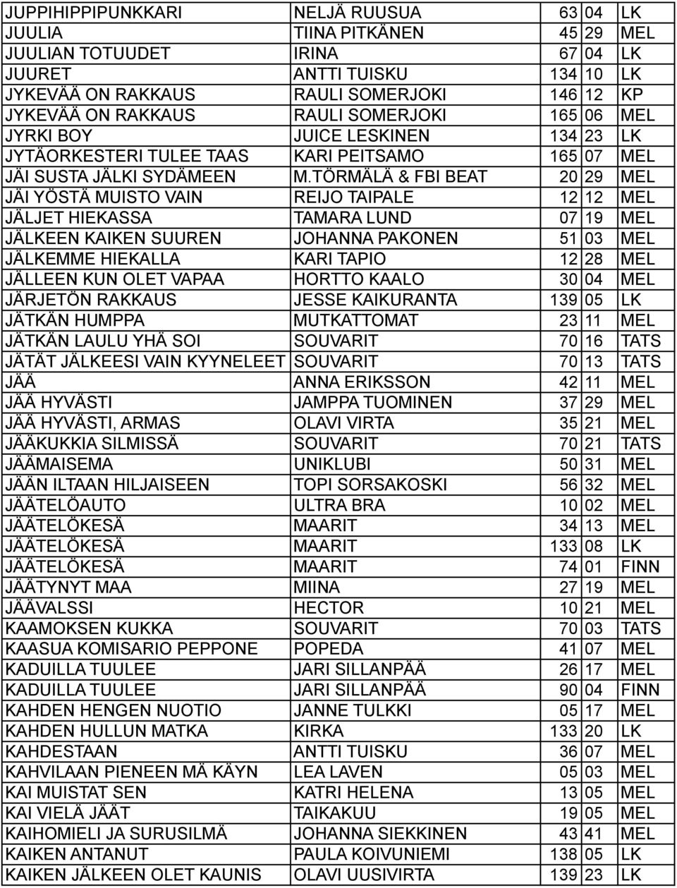 TÖRMÄLÄ & FBI BEAT 20 29 MEL JÄI YÖSTÄ MUISTO VAIN REIJO TAIPALE 12 12 MEL JÄLJET HIEKASSA TAMARA LUND 07 19 MEL JÄLKEEN KAIKEN SUUREN JOHANNA PAKONEN 51 03 MEL JÄLKEMME HIEKALLA KARI TAPIO 12 28 MEL