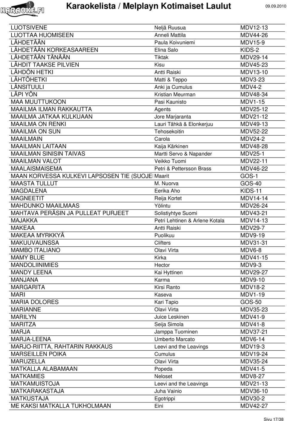 MAAILMA ILMAN RAKKAUTTA Agents MDV25-12 MAAILMA JATKAA KULKUAAN Jore Marjaranta MDV21-12 MAAILMA ON RENKI Lauri Tähkä & Elonkerjuu MDV49-13 MAAILMA ON SUN Tehosekoitin MDV52-22 MAAILMAIN Carola