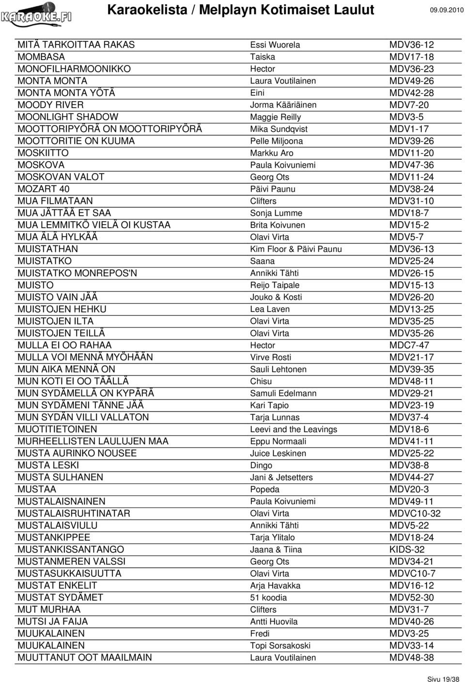 Koivuniemi MDV47-36 MOSKOVAN VALOT Georg Ots MDV11-24 MOZART 40 Päivi Paunu MDV38-24 MUA FILMATAAN Clifters MDV31-10 MUA JÄTTÄÄ ET SAA Sonja Lumme MDV18-7 MUA LEMMITKÖ VIELÄ OI KUSTAA Brita Koivunen