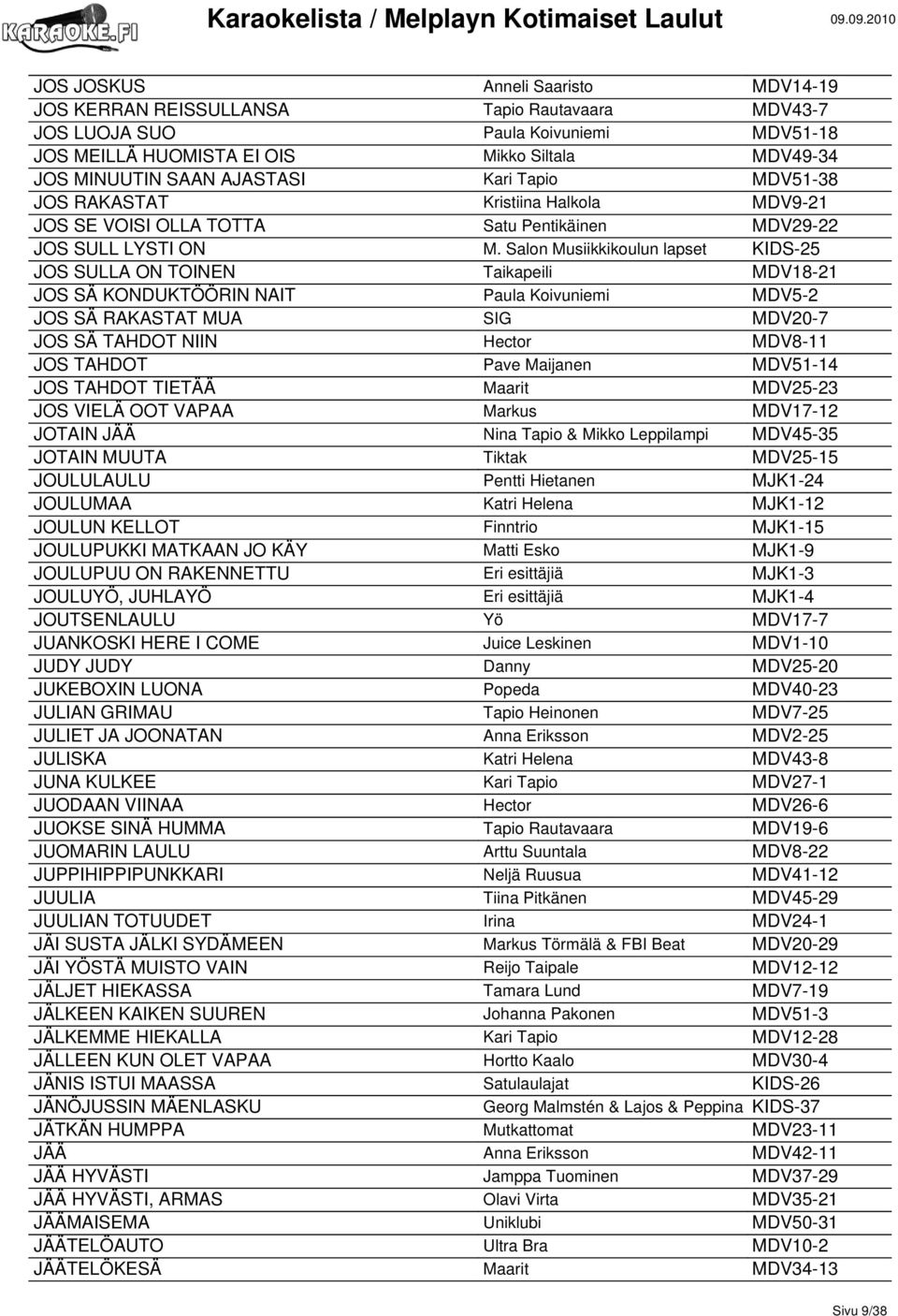 Salon Musiikkikoulun lapset KIDS-25 JOS SULLA ON TOINEN Taikapeili MDV18-21 JOS SÄ KONDUKTÖÖRIN NAIT Paula Koivuniemi MDV5-2 JOS SÄ RAKASTAT MUA SIG MDV20-7 JOS SÄ TAHDOT NIIN Hector MDV8-11 JOS