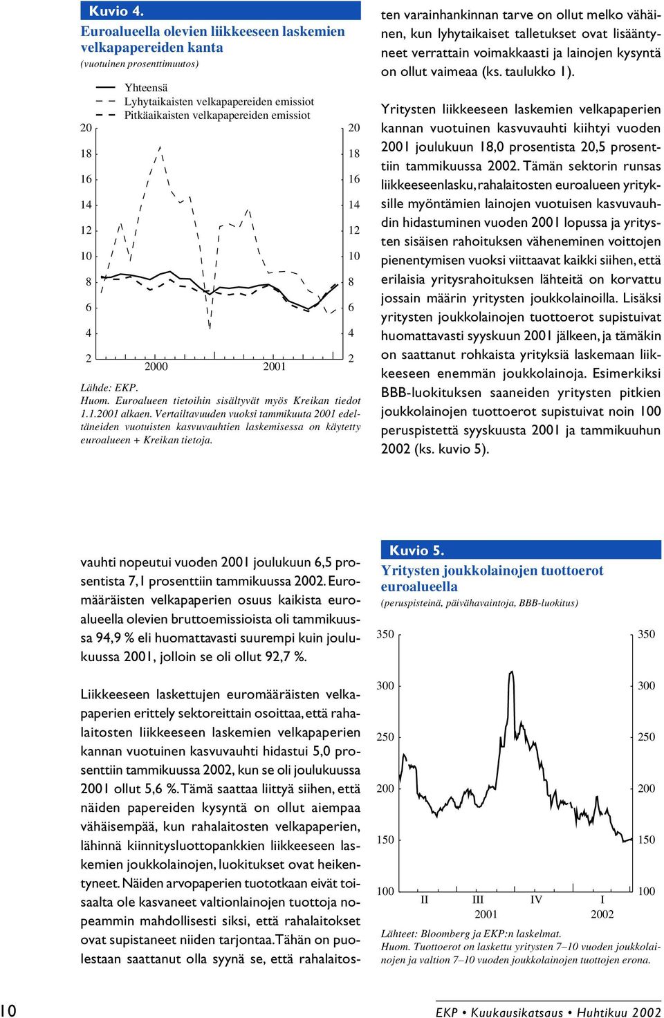 emissiot 2000 2001 Lähde: EKP. Huom. Euroalueen tietoihin sisältyvät myös Kreikan tiedot 1.1.2001 alkaen.