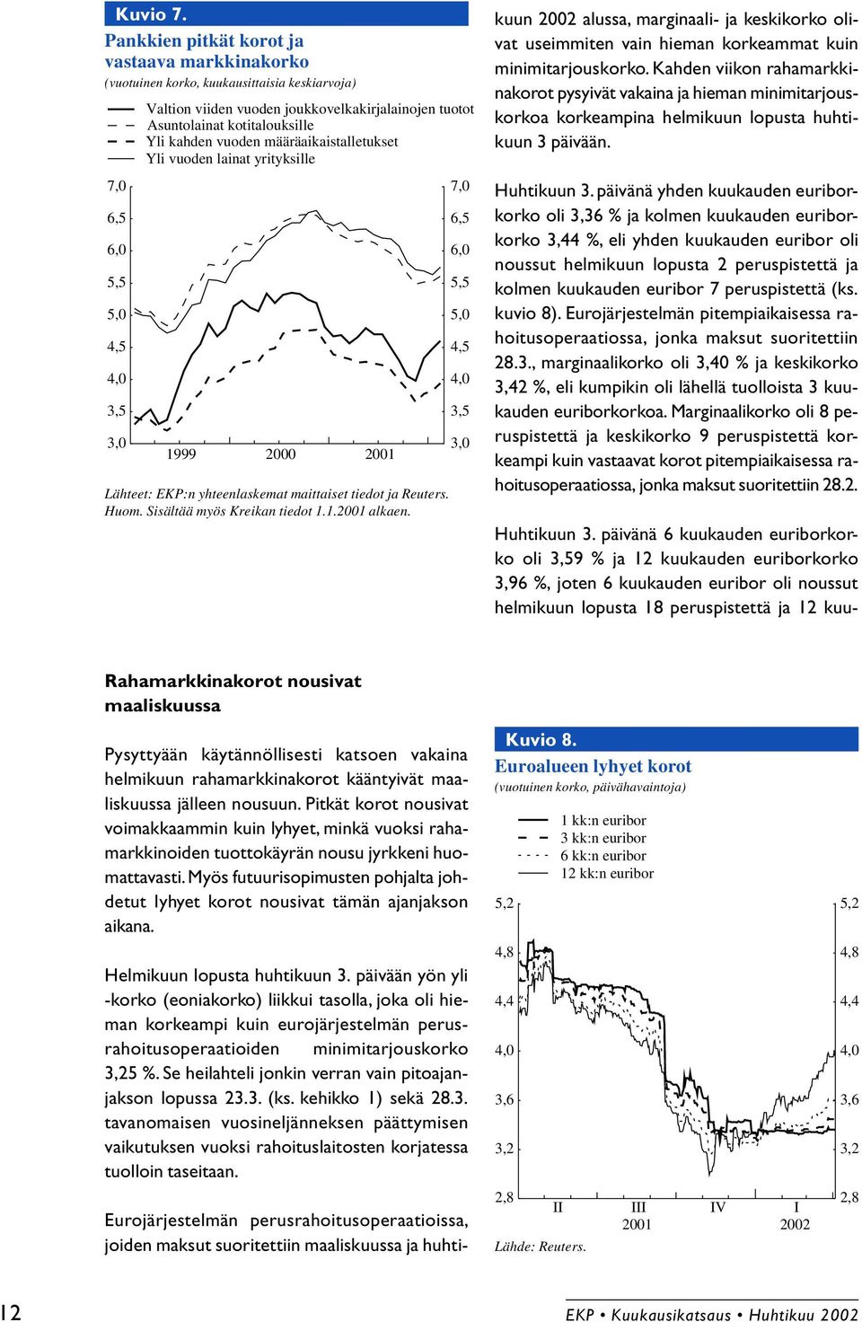 kotitalouksille Yli kahden vuoden määräaikaistalletukset Yli vuoden lainat yrityksille 1999 2000 2001 Lähteet: EKP:n yhteenlaskemat maittaiset tiedot ja Reuters. Huom. Sisältää myös Kreikan tiedot 1.