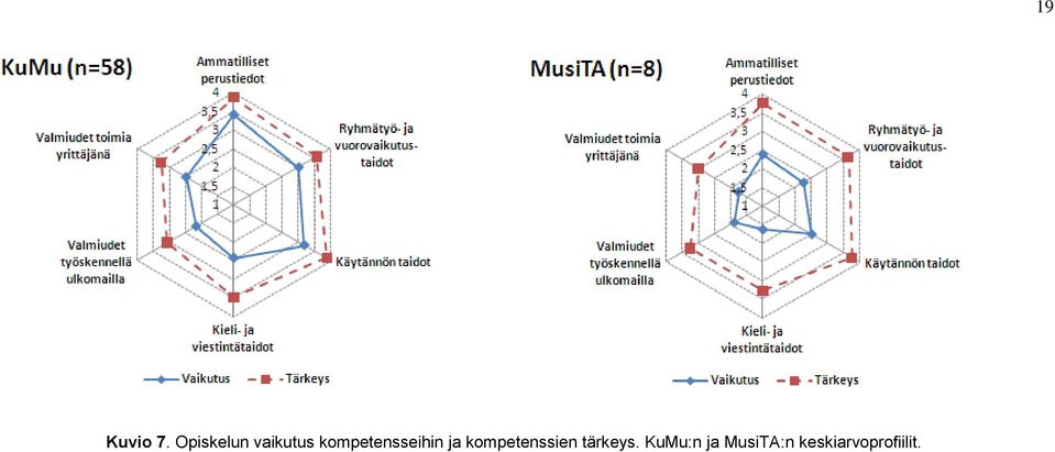 kompetensseihin ja