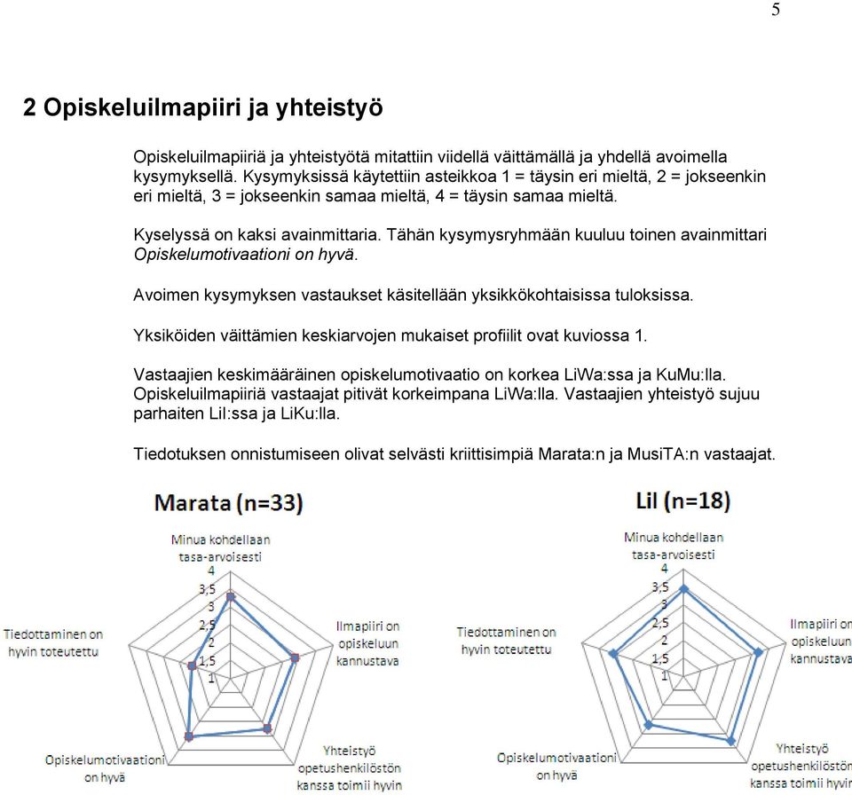 Tähän kysymysryhmään kuuluu toinen avainmittari Opiskelumotivaationi on hyvä. Avoimen kysymyksen vastaukset käsitellään yksikkökohtaisissa tuloksissa.