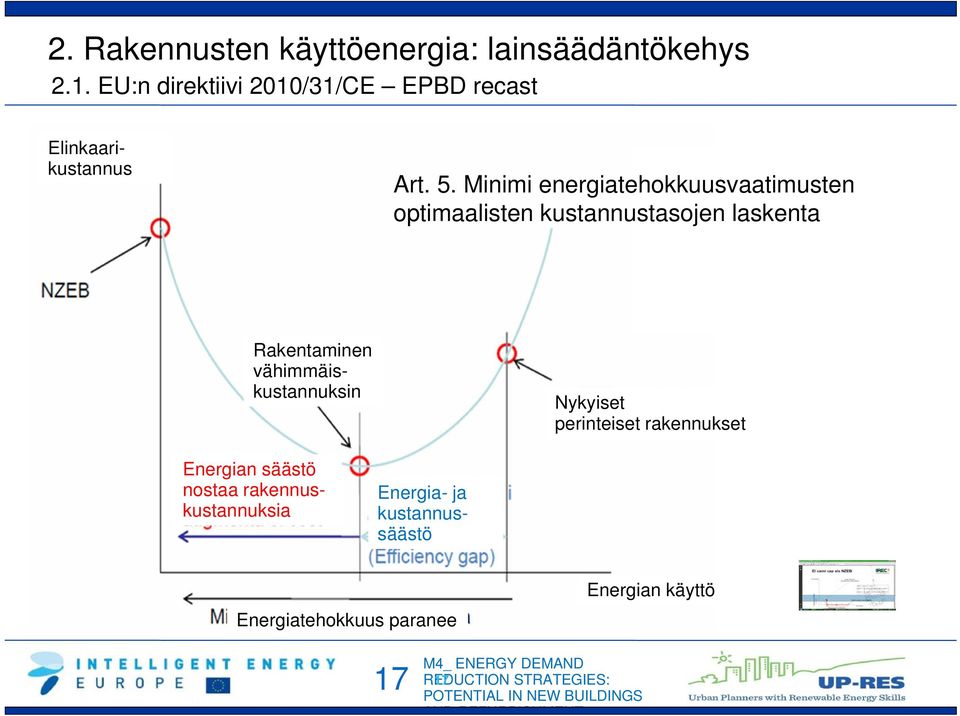 Minimi energiatehokkuusvaatimusten optimaalisten kustannustasojen laskenta Nykyiset perinteiset