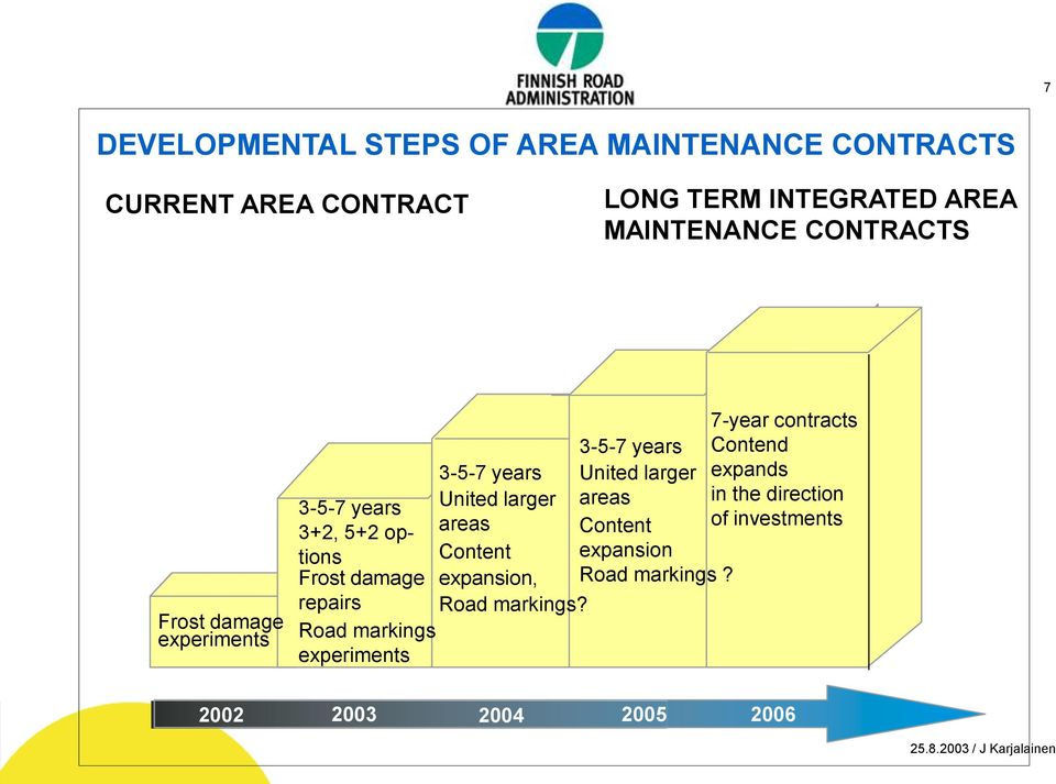 Content Frost damage expansion, repairs Road markings?