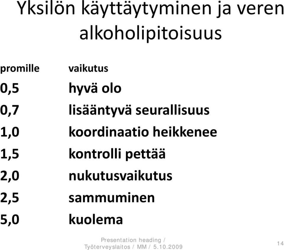 seurallisuus 1,0 koordinaatio heikkenee 1,5