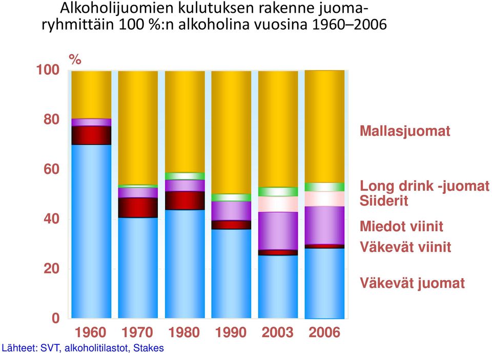 drink -juomat Siiderit Miedot viinit Väkevät viinit Väkevät