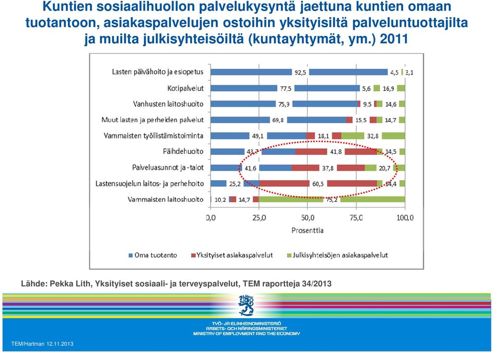 ja muilta julkisyhteisöiltä (kuntayhtymät, ym.