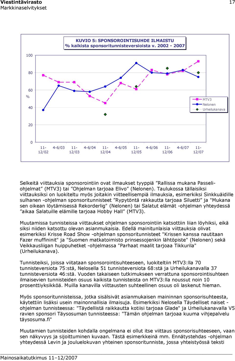 tyyppiä Rallissa mukana Passeliohjelmat (MTV3) tai Ohjelman tarjoaa Elivo (Nelonen).