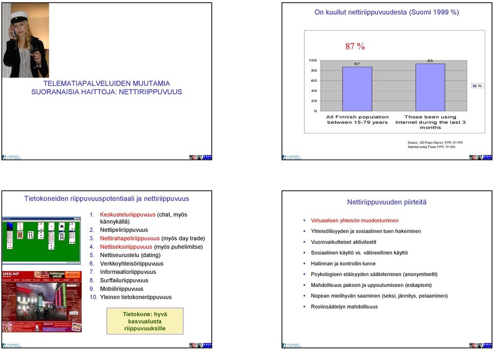 Keskusteluriippuvuus (chat, myös kännykällä) 2. Nettipeliriippuvuus 3. Nettirahapeliriippuvuus (myös day trade) 4. Nettiseksiriippuvuus (myös puhelimitse) 5. Nettiseurustelu (dating) 6.