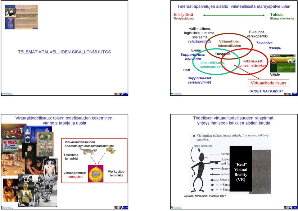 tunteet, elämykset Telehoiva Itseapu Viihde Virtuaalitodellisuus UUDET RATKAISUT Virtuaalitodellisuus: toisen todellisuuden kokeminen: vanhoja tapoja ja uusia Todellisen virtuaalitodellisuuden