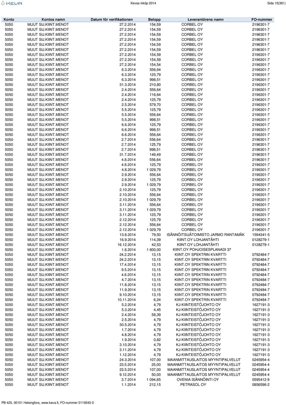 3.2014 210,80 CORBEL OY 2196301-7 5050 MUUT SIJ.KIINT.MENOT 2.4.2014 556,64 CORBEL OY 2196301-7 5050 MUUT SIJ.KIINT.MENOT 2.4.2014 116,64 CORBEL OY 2196301-7 5050 MUUT SIJ.KIINT.MENOT 2.4.2014 125,79 CORBEL OY 2196301-7 5050 MUUT SIJ.