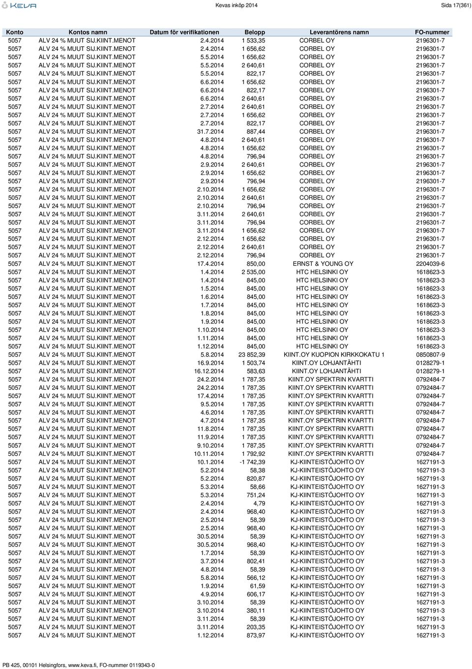 KIINT.MENOT 6.6.2014 1 656,62 CORBEL OY 2196301-7 5057 ALV 24 % MUUT SIJ.KIINT.MENOT 6.6.2014 822,17 CORBEL OY 2196301-7 5057 ALV 24 % MUUT SIJ.KIINT.MENOT 6.6.2014 2 640,61 CORBEL OY 2196301-7 5057 ALV 24 % MUUT SIJ.