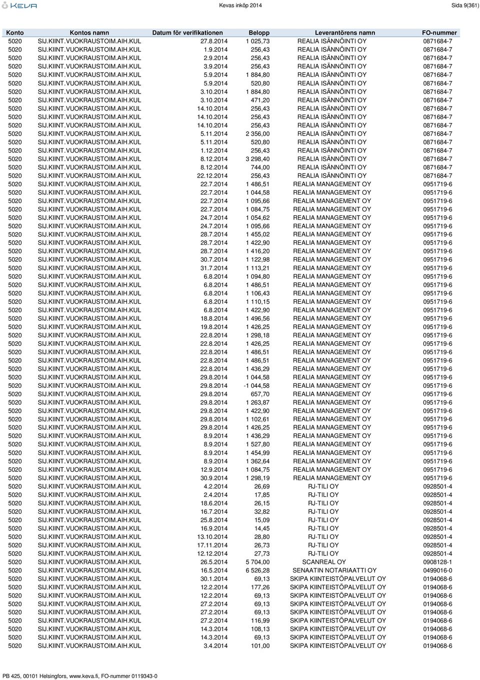 KIINT.VUOKRAUSTOIM.AIH.KUL 5.9.2014 520,80 REALIA ISÄNNÖINTI OY 0871684-7 5020 SIJ.KIINT.VUOKRAUSTOIM.AIH.KUL 3.10.2014 1 884,80 REALIA ISÄNNÖINTI OY 0871684-7 5020 SIJ.KIINT.VUOKRAUSTOIM.AIH.KUL 3.10.2014 471,20 REALIA ISÄNNÖINTI OY 0871684-7 5020 SIJ.