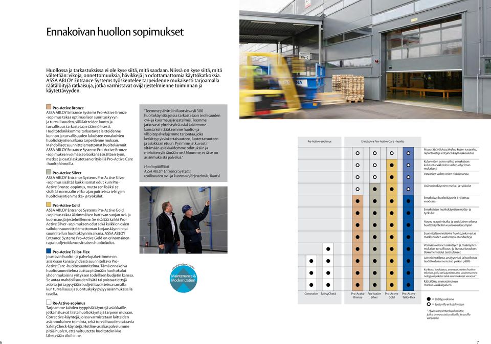 Pro-Active Bronze ASSA ABLOY Entrance Systems Pro-Active Bronze -sopimus takaa optimaalisen suorituskyvyn ja turvallisuuden, sillä laitteiden kunto ja turvallisuus tarkastetaan säännöllisesti.