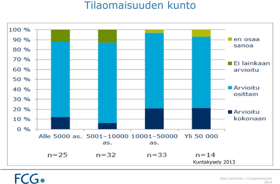 2013 Esko Korhonen