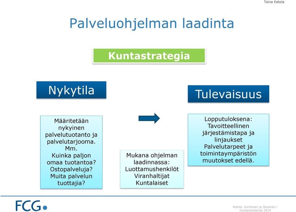 Mukana ohjelman laadinnassa: Luottamushenkilöt Viranhaltijat Kuntalaiset Lopputuloksena: Tavoitteellinen