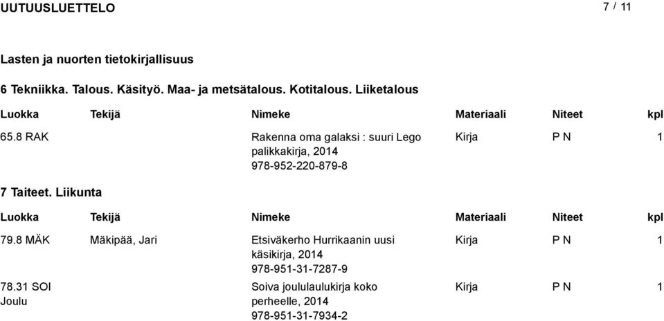 8 RAK Rakenna oma galaksi : suuri Lego palikkakirja, 204 978-952-220-879-8 7 Taiteet.