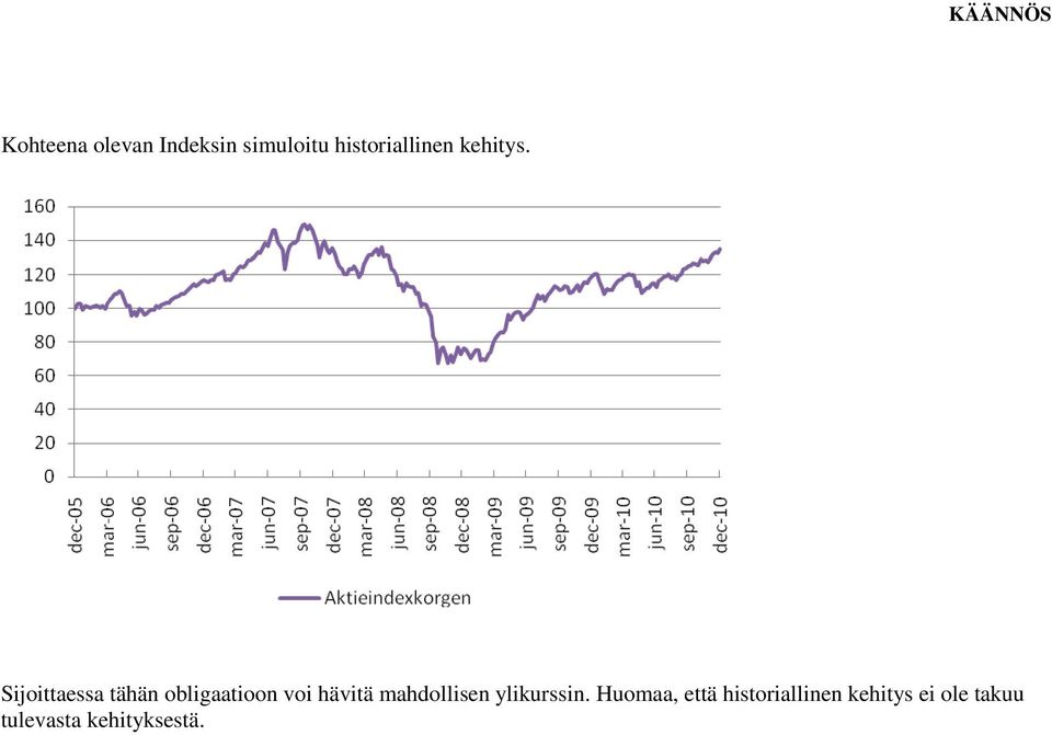 Sijoittaessa tähän obligaatioon voi hävitä