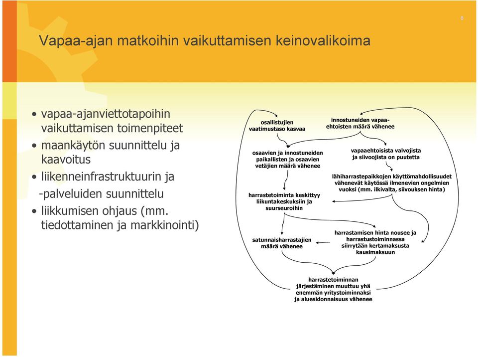 tiedottaminen ja markkinointi) osallistujien vaatimustaso kasvaa osaavien ja innostuneiden paikallisten ja osaavien vetäjien määrä vähenee harrastetoiminta keskittyy liikuntakeskuksiin ja