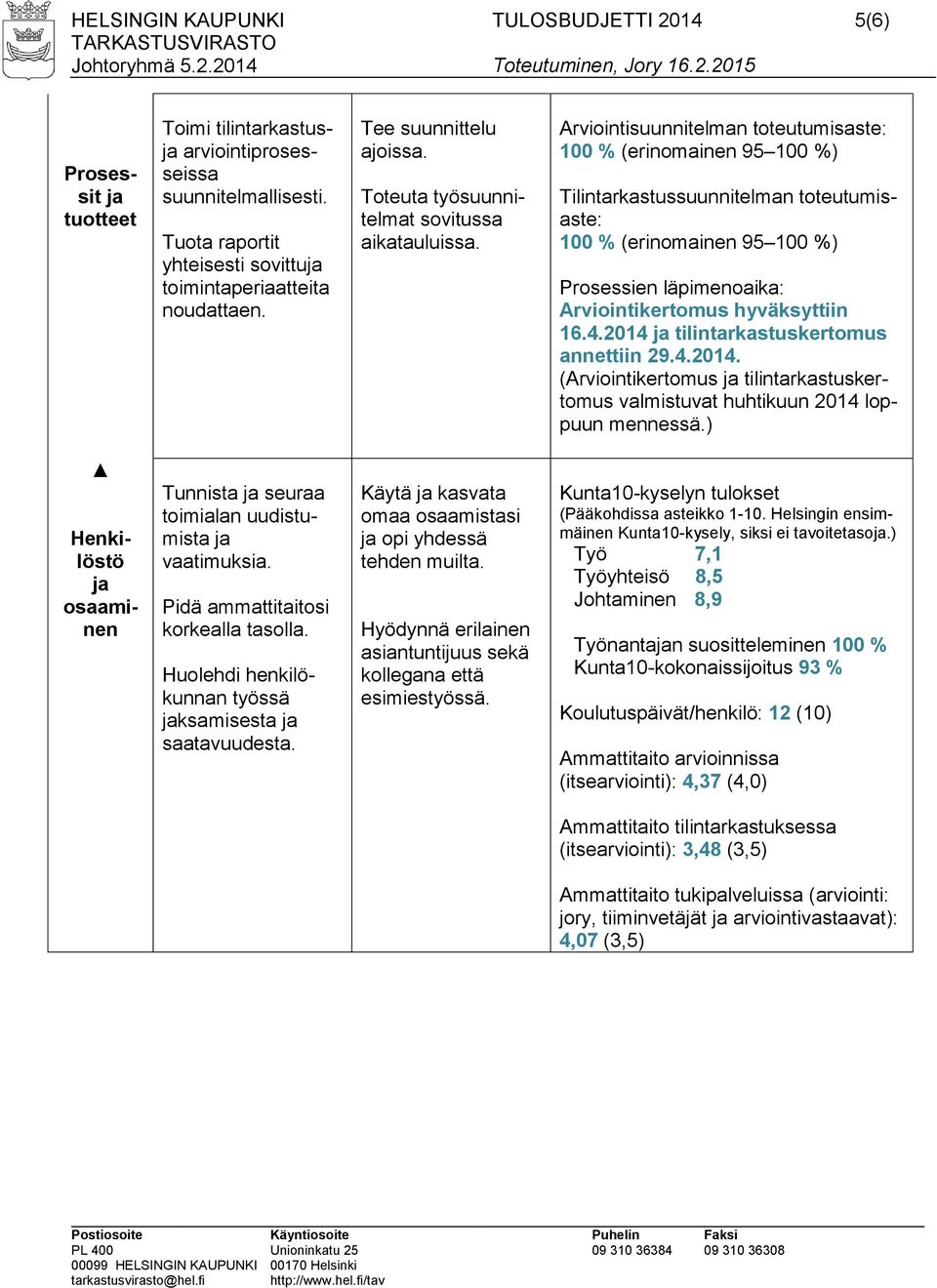 Arviointisuunnitelman toteutumisaste: 100 % (erinomainen 95 100 %) Tilintarkastussuunnitelman toteutumisaste: 100 % (erinomainen 95 100 %) c Prosessien läpimenoaika: Arviointikertomus hyväksyttiin 16.