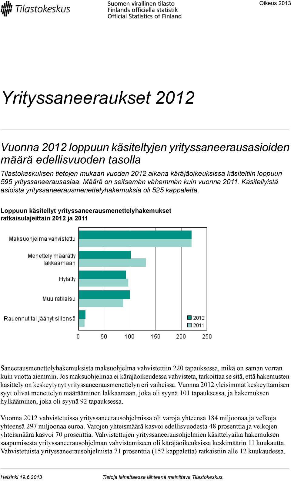 Loppuun käsitellyt yrityssaneerausmenettelyhakemukset ratkaisulajeittain 2012 ja 2011 Saneerausmenettelyhakemuksista maksuohjelma vahvistettiin 220 tapauksessa, mikä on saman verran kuin vuotta