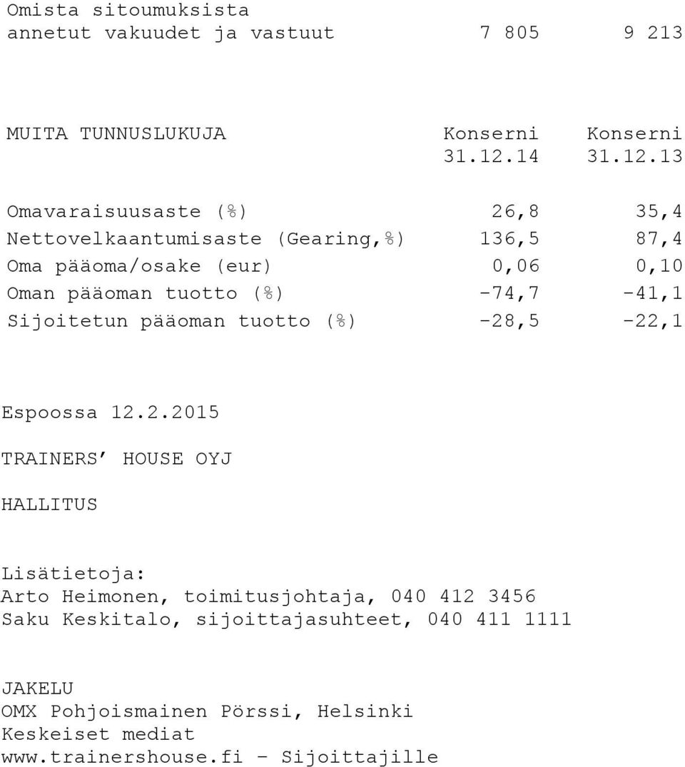 pääoman tuotto (%) -28