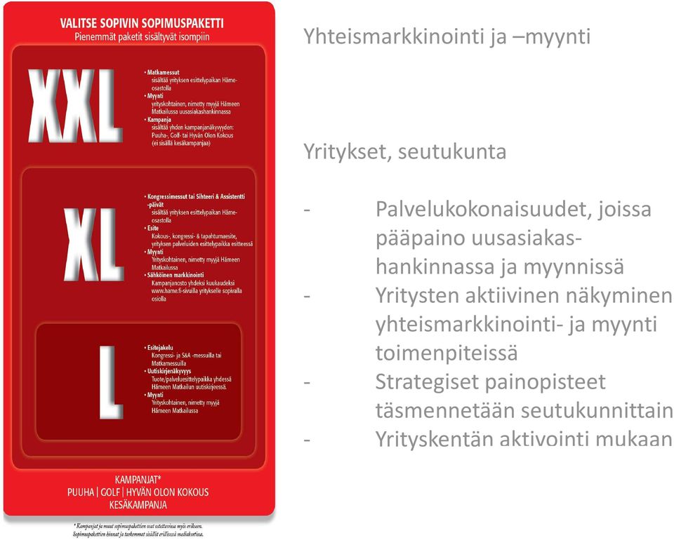 myynnissä - Yritysten aktiivinen näkyminen yhteismarkkinointi-ja myynti